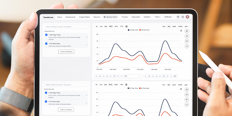 Product analytics view in Gamblitude