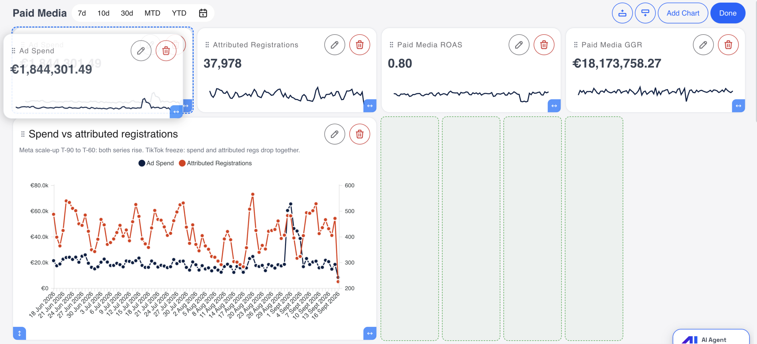 Drag-and-drop dashboard editing in Gamblitude