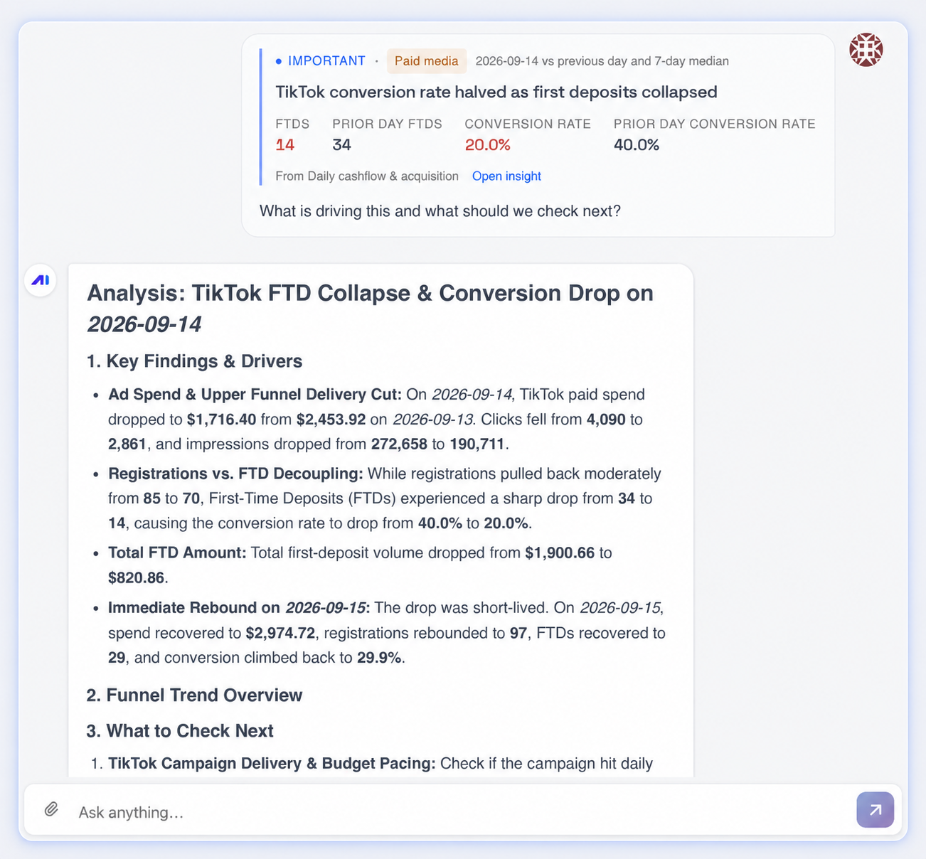 AI Agent analysis covering TikTok spend, conversion, first deposits and the following day’s rebound.