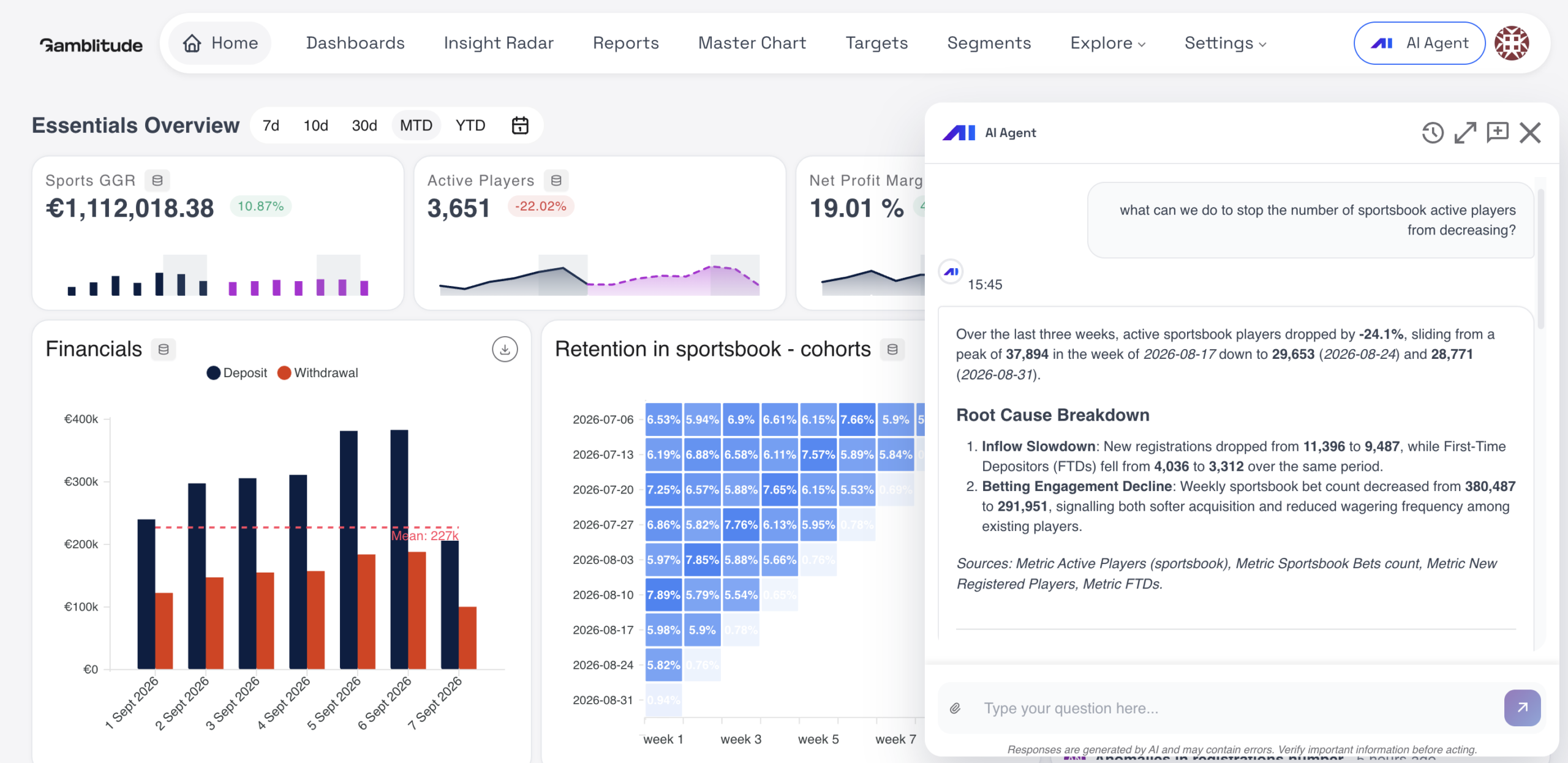 AI Agent explaining a decline in active sportsbook players