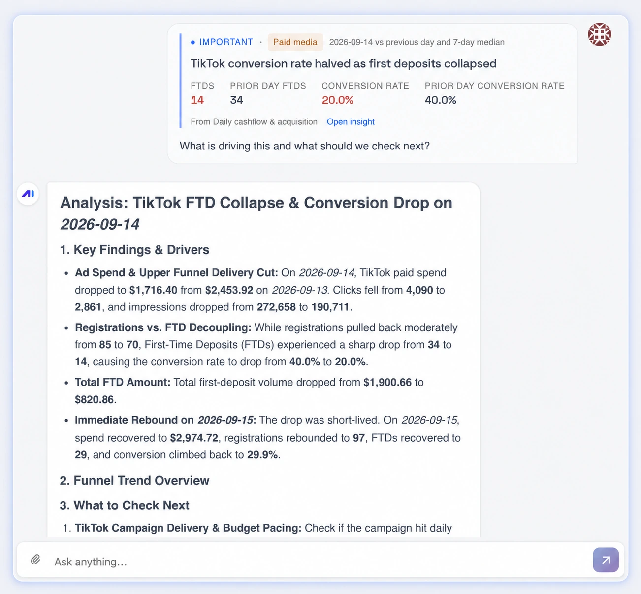 AI Agent analysis covering TikTok spend, conversion, first deposits and the following day’s rebound.