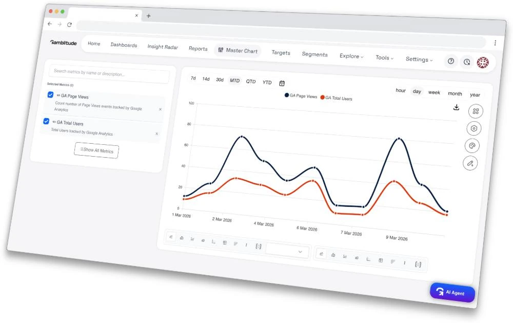 Gamblitude master chart — product example with demo data