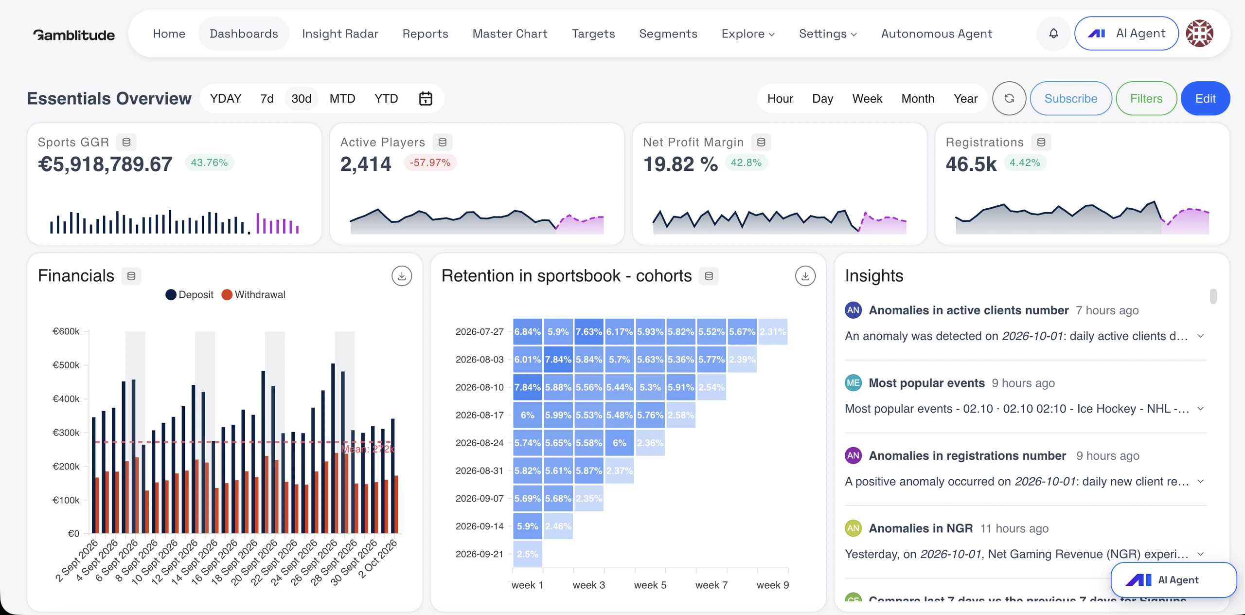 Gamblitude platform dashboard — product example with demo data