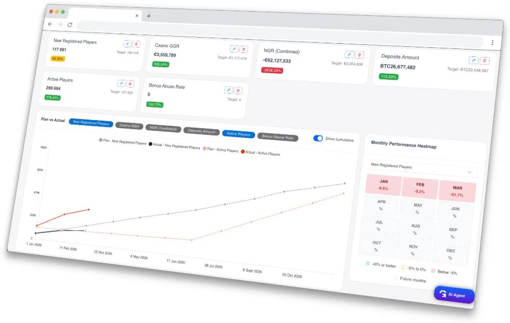 Gamblitude targets — product example with demo data